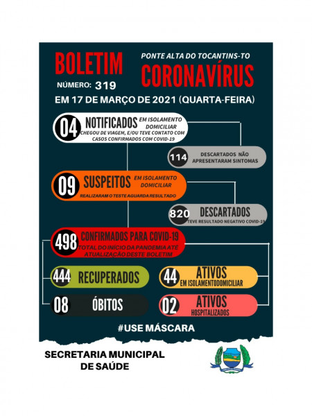 Boletim Epidemiológico Municipal N° 319