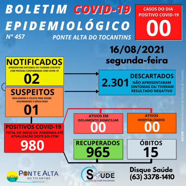 Boletim Epidemiológico 457