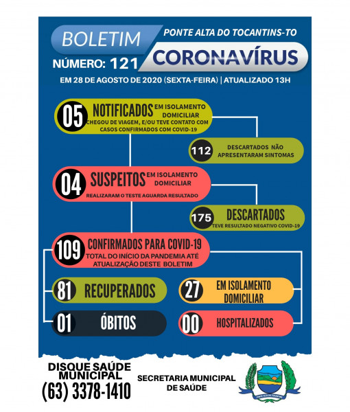 Boletim epidemiológico 121