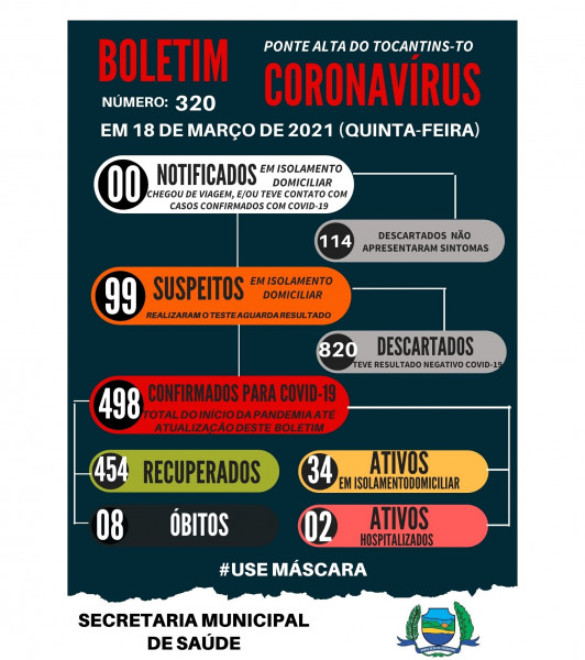 Boletim epidemiológico 320