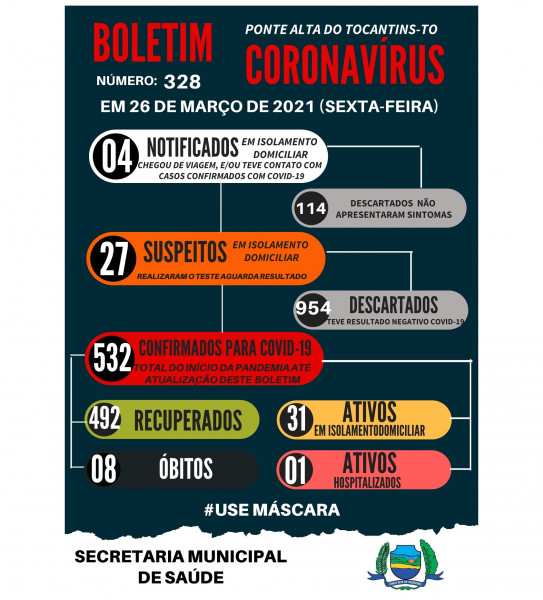 Boletim epidemiológico 328