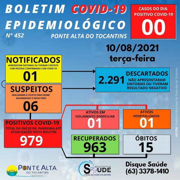 Boletim epidemiológico