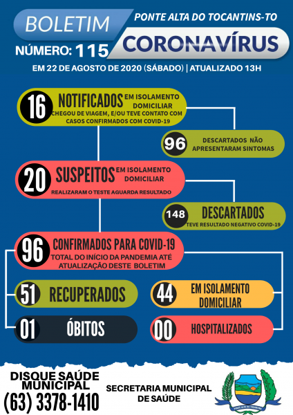 Boletim epidemiológico 115