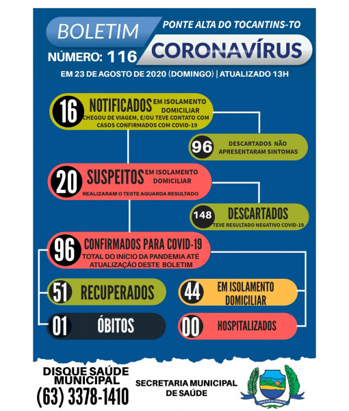 Boletim epidemiológico 116