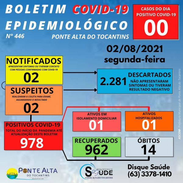 Boletim epidemiológico