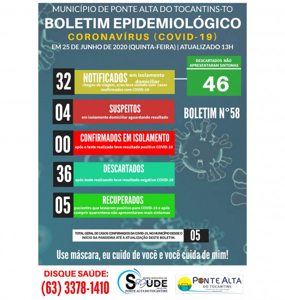 Boletim epidemiológico 58