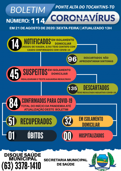 Boletim epidemiológico 114