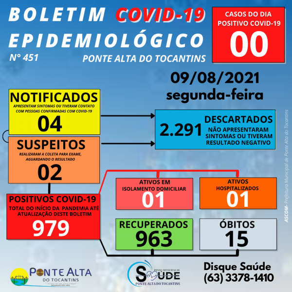 Boletim Epidemiológico Municipal N° 451