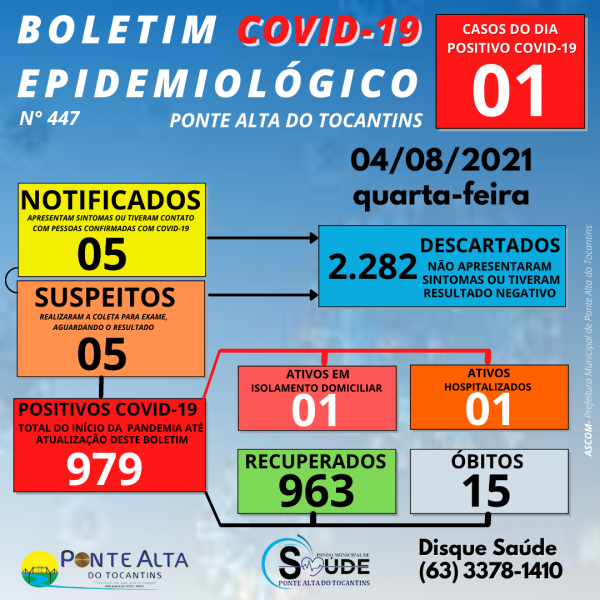 Boletim Epidemiológico Municipal N° 447