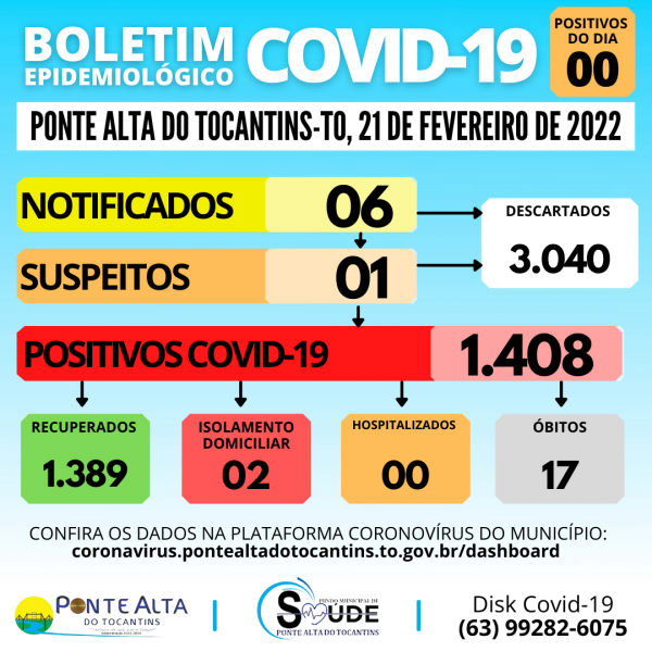 Boletim Epidemiológico 21/02/2022