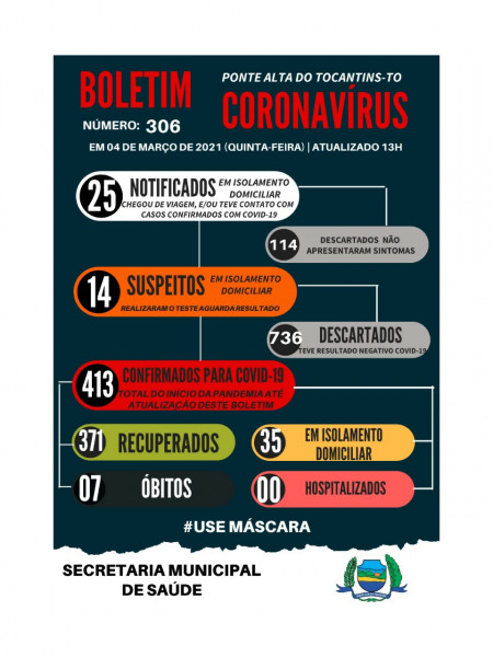 Boletim Epidemiológico Municipal N° 306