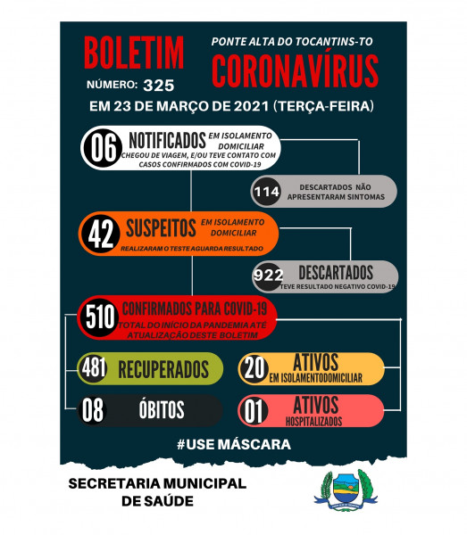 Boletim epidemiológico 325