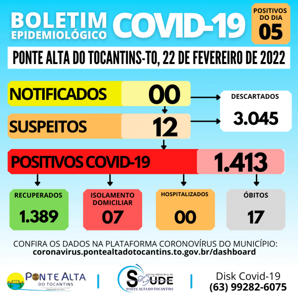 Boletim Epidemiológico 22/02/2022