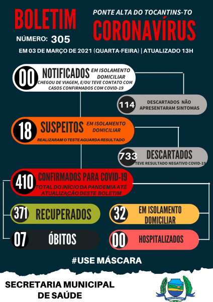 Boletim Epidemiológico Municipal N° 305