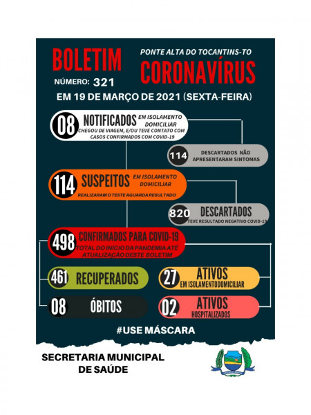 Boletim Epidemiológico Municipal N° 321