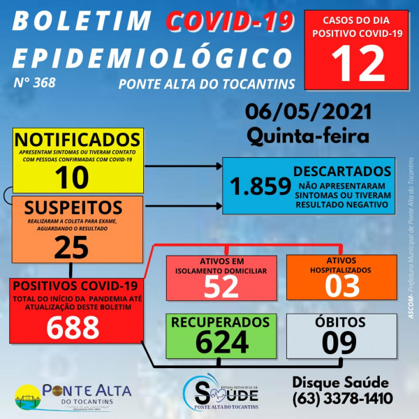 Boletim Epidemiológico Municipal N° 368