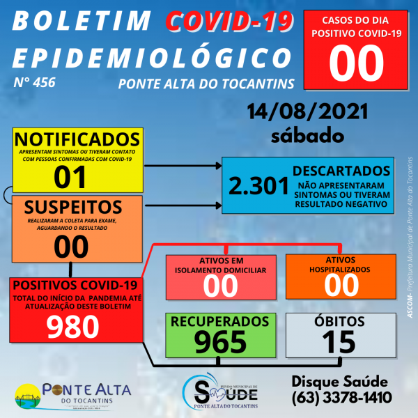 Boletim Epidemiológico