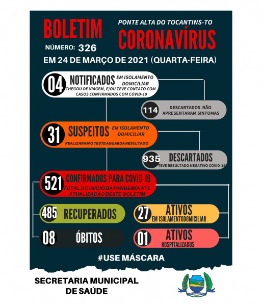 Boletim Epidemiológico 326