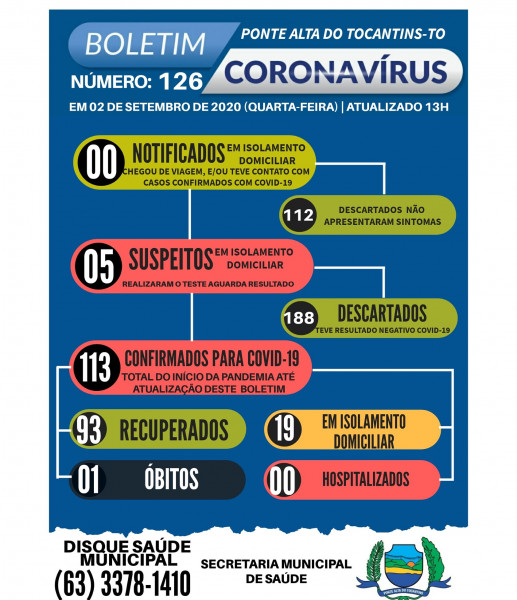 Boletim epidemiológico 126