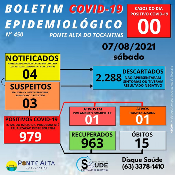 Boletim epidemiológico