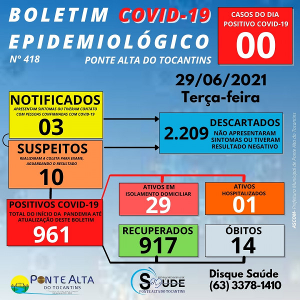 Boletim epidemiológico 418