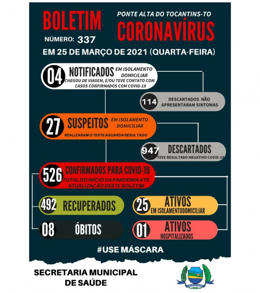 Boletim epidemiológico 337