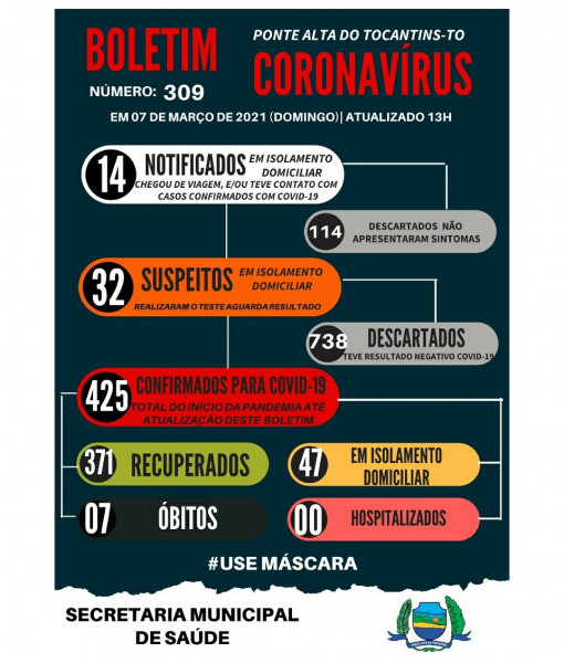 Boletim epidemiológico 309