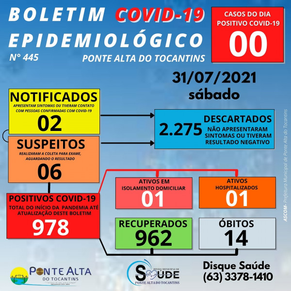 Boletim epidemiológico 445