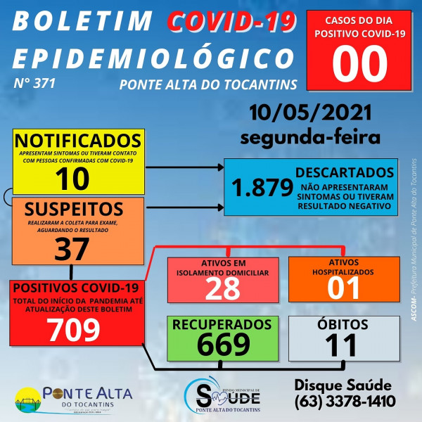 Boletim epidemiológico 371