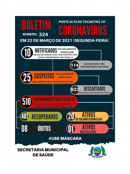 Boletim epidemiológico 324