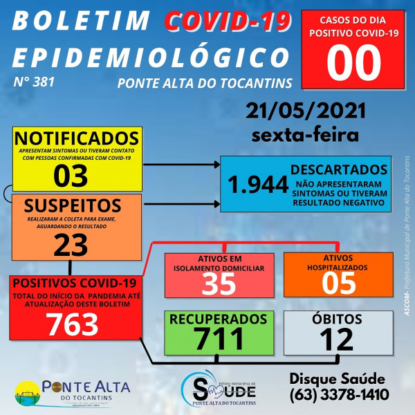 Boletim epidemiológico 381