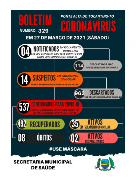 Boletim Epidemiológico Municipal N° 329