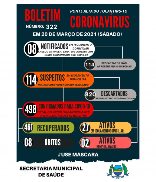 Boletim epidemiológico 322