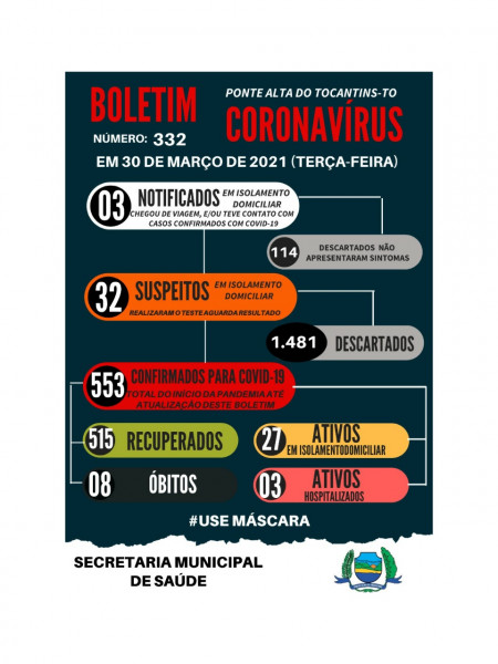 Boletim Epidemiológico Municipal N° 332