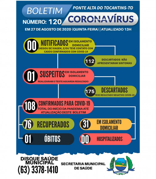 Boletim epidemiológico 120