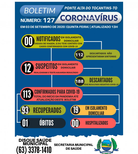 Boletim epidemiológico 127