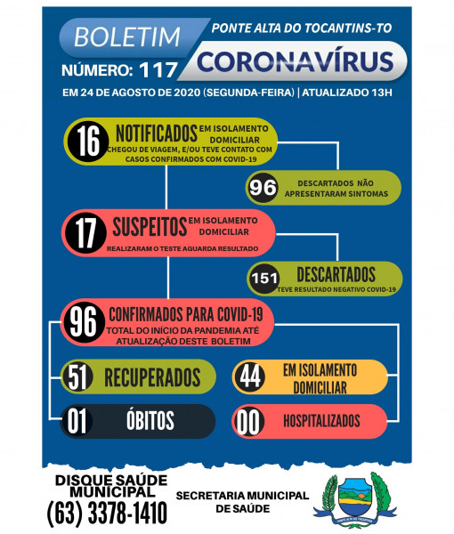 Boletim epidemiológico 117