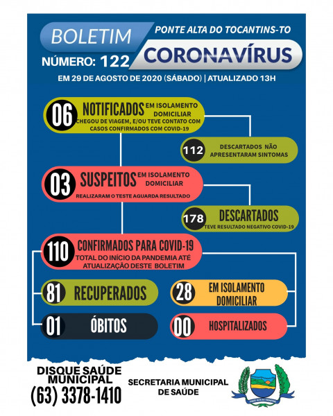 Boletim epidemiológico 122